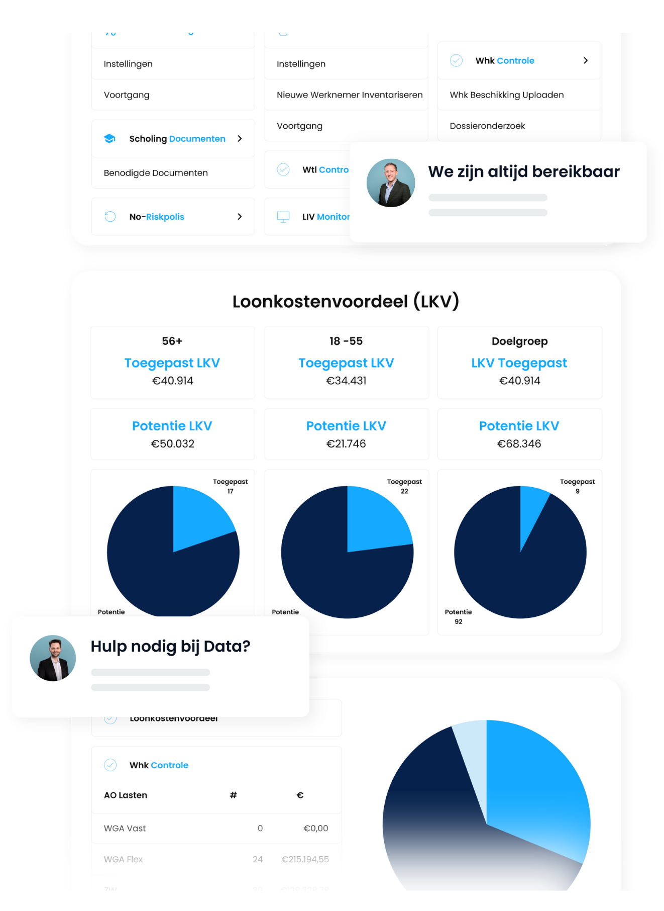 VCSW Digitaal overview